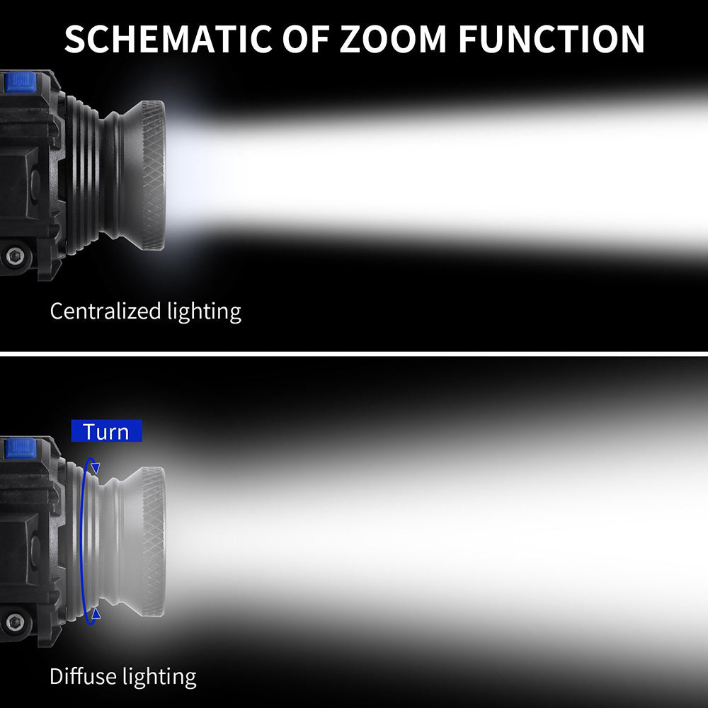 Fokus LED-Stirnlampe Pro